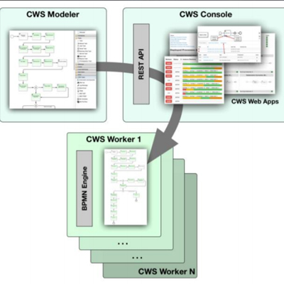 AMMOS Common Workflow Service (CWS)
