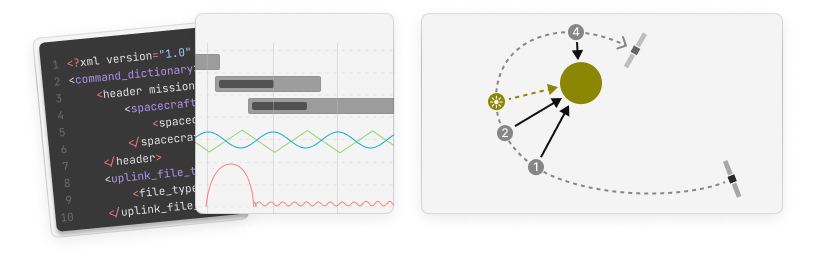 Seamless workflow from planning to commanding