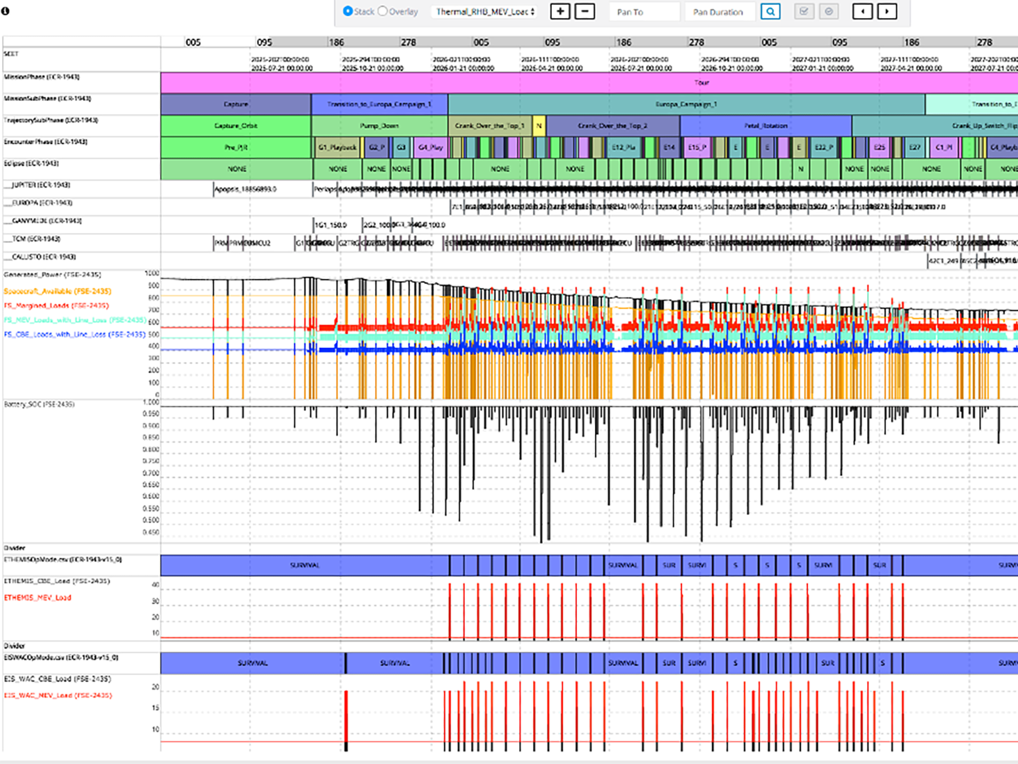 Resource and Activity Visualization Engine (RAVEN)