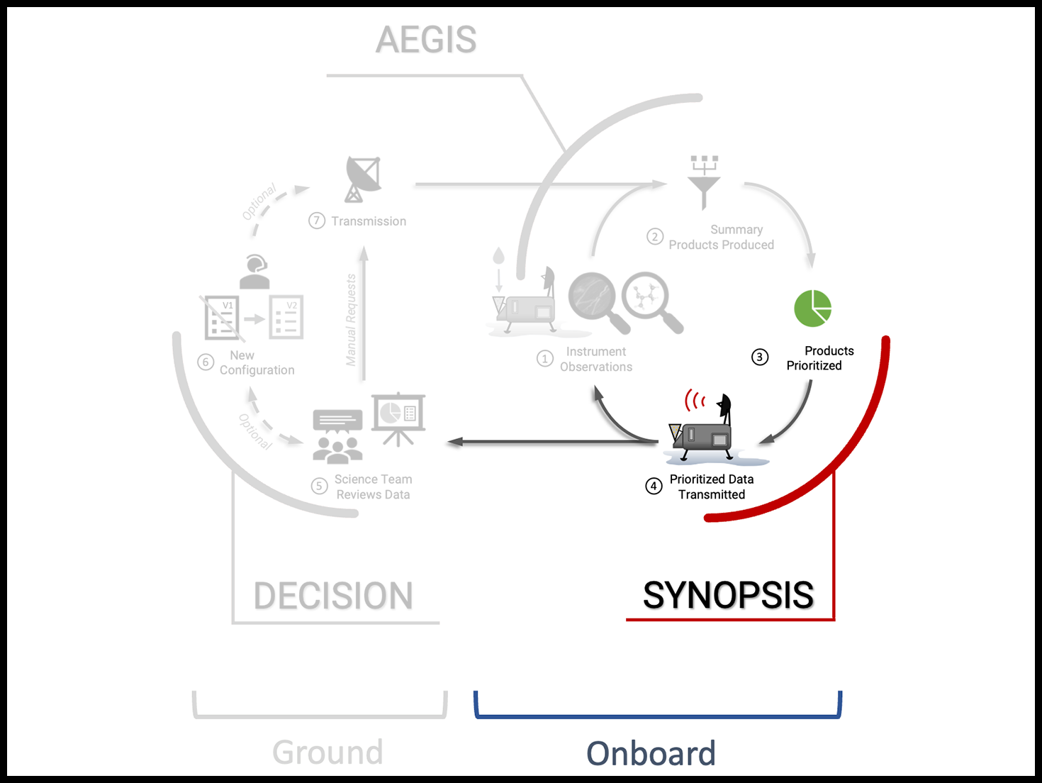 Ids Input/output Model OPEN SOURCE