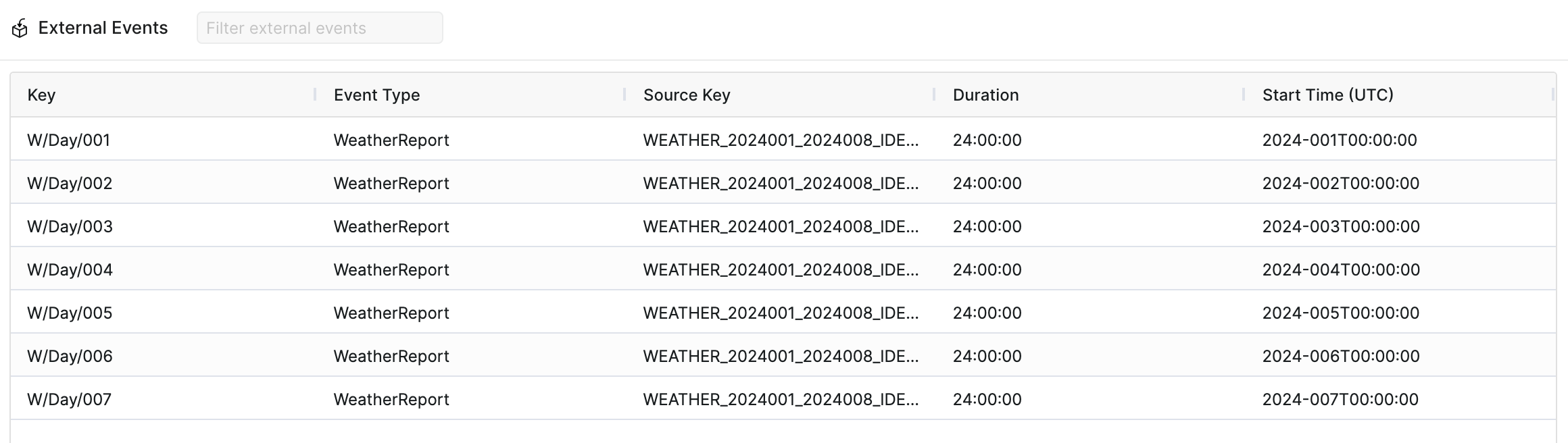 Figure 14: External Events Table